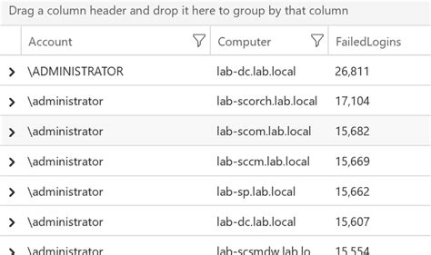 Failed Login Report Using Log Analytics and Logic Apps.